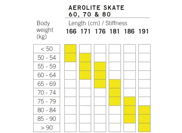 Fischer Aerolite Skate 70 narty biegowe + Control Skate wiązania zestaw 2023/24