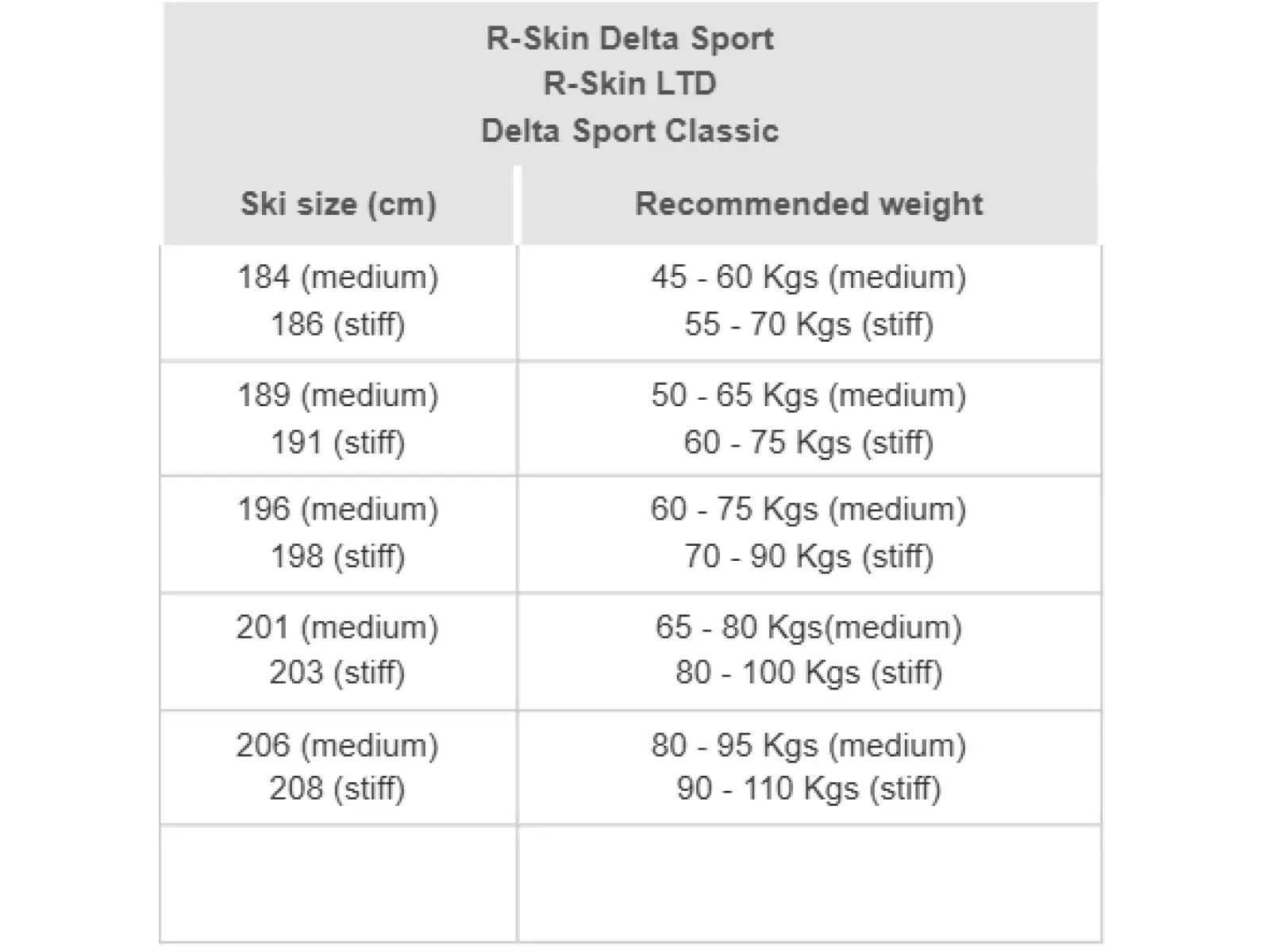 Rossignol Delta Sport R-Skin Stiff narty biegowe + R-Classic XC set
