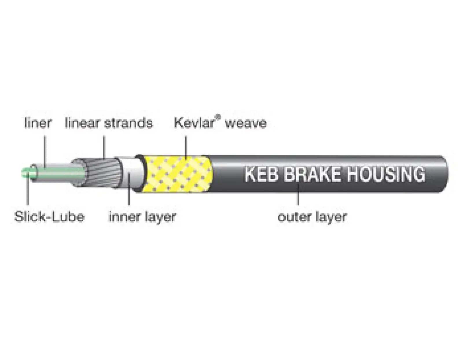 Jagwire KEB pancerz hamulcowy czarna 1m