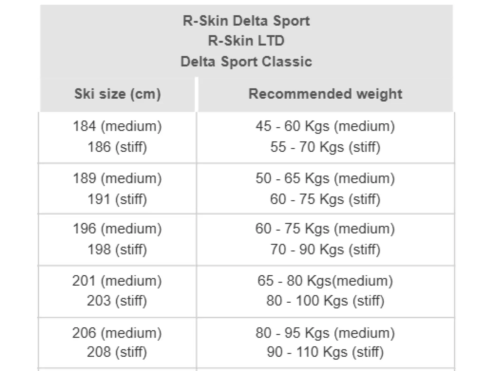 Rossignol Delta Sport R-Skin Stiff narty biegowe + Race Classic XC zestaw
