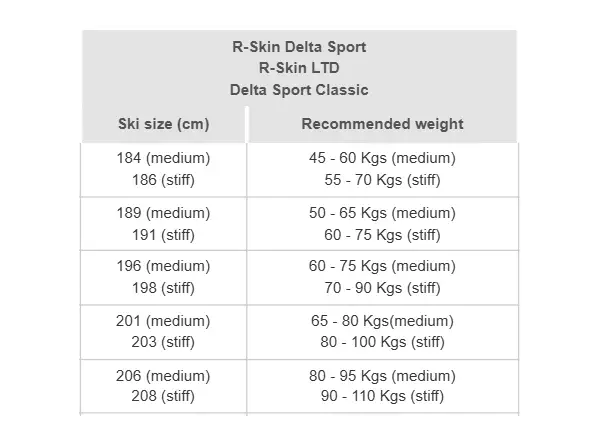 Rossignol Delta Sport R-Skin Stiff narty biegowe + Race Classic XC zestaw