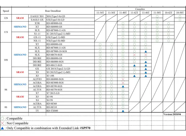 Sunrace SP570 przedłużenie haka przerzutki