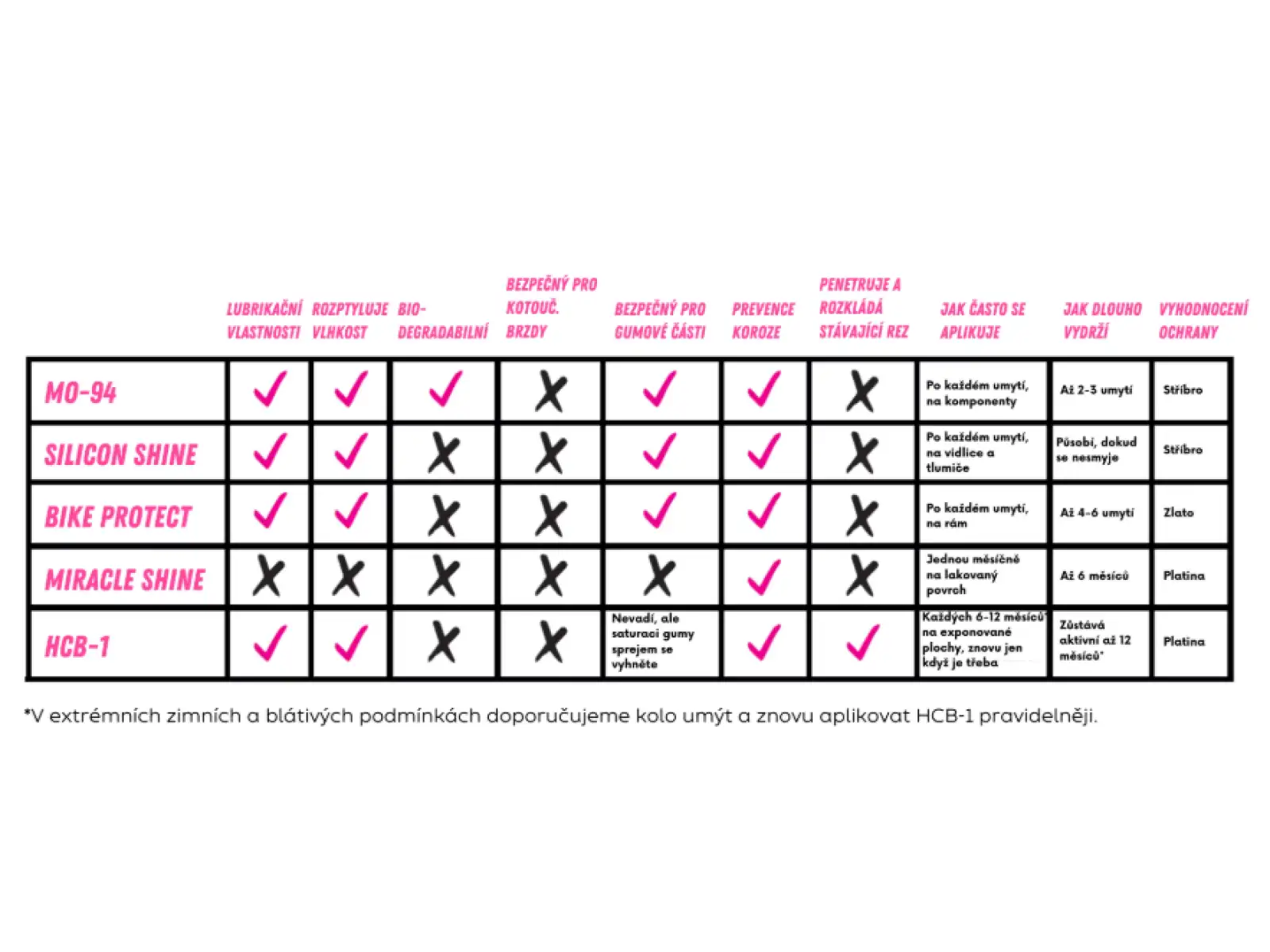 Muc-Off HCB-1 spray antykorozyjny 400 ml