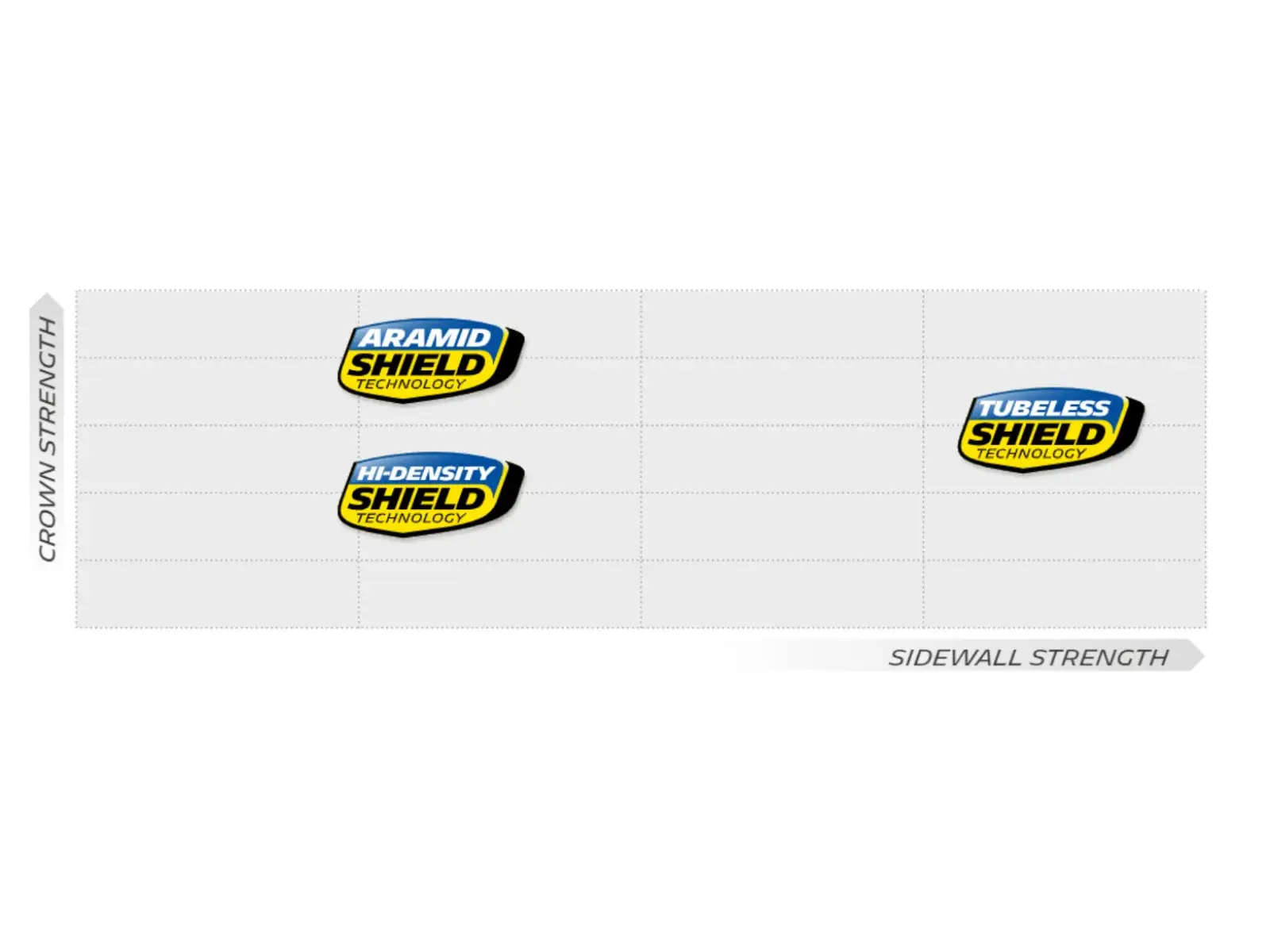 Michelin Power Cup TU Racing Line 28-622 szosowa opona Classic