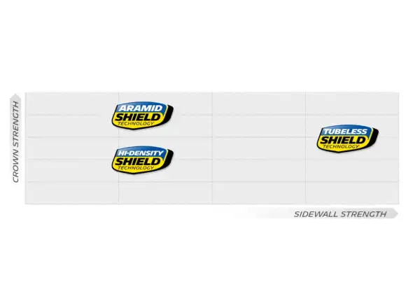 Michelin Power Cup TU Racing Line 28-622 szosowa opona Classic