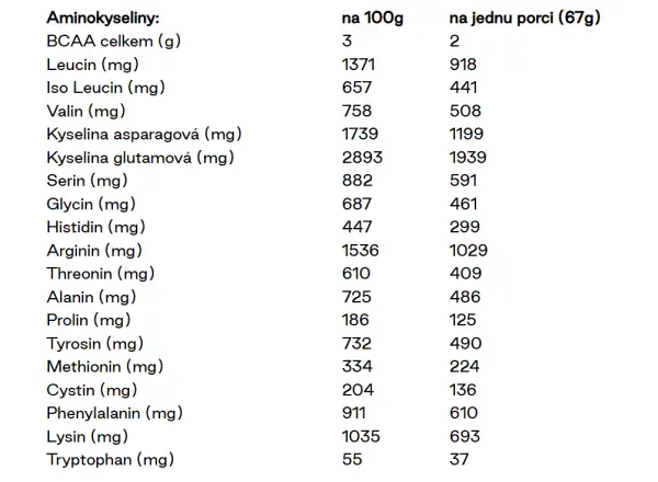 Veloforte Nova Recovery Protein Shake regeneracyjny napój Banana & Cocoa