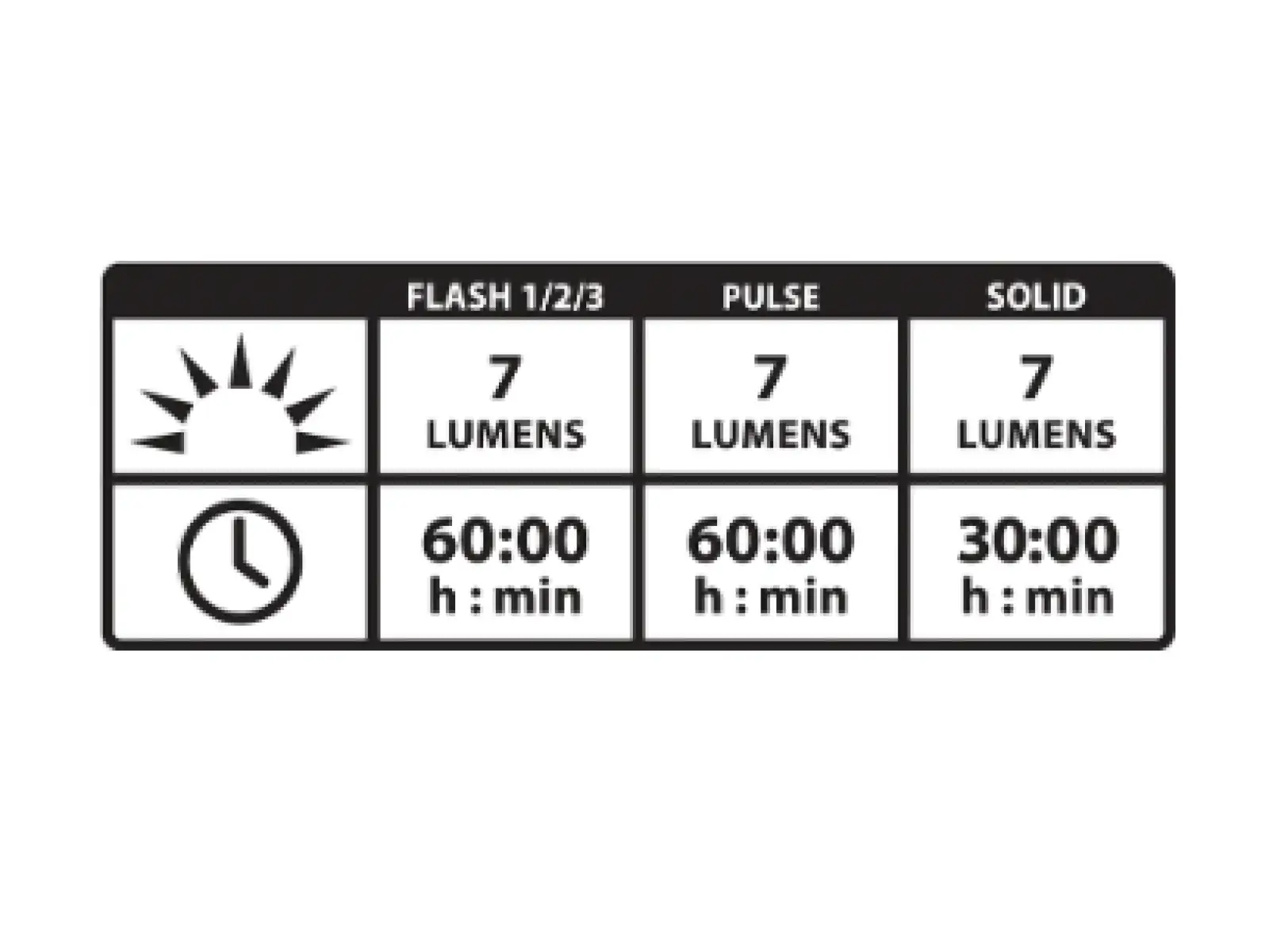 Lezyne Femto Drive LED tylne światło
