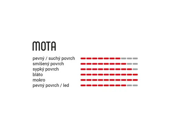 Vittoria Mota 29x2,35 TLR 2-ply 4C G2.0 MTB opona black czarna