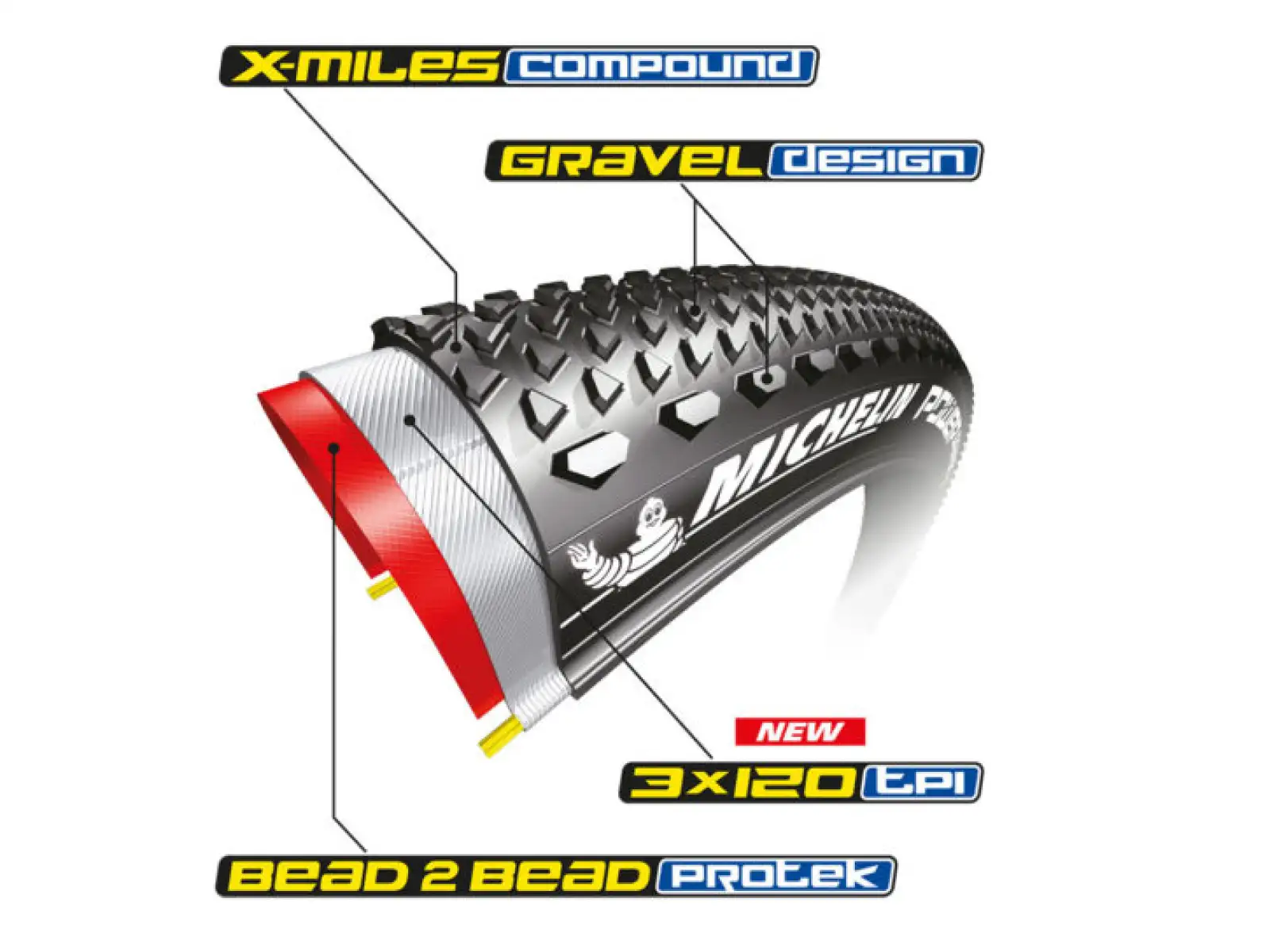 Michelin Power Gravel Competition line TS TLR 28" gravelowa opona kevlar czarna