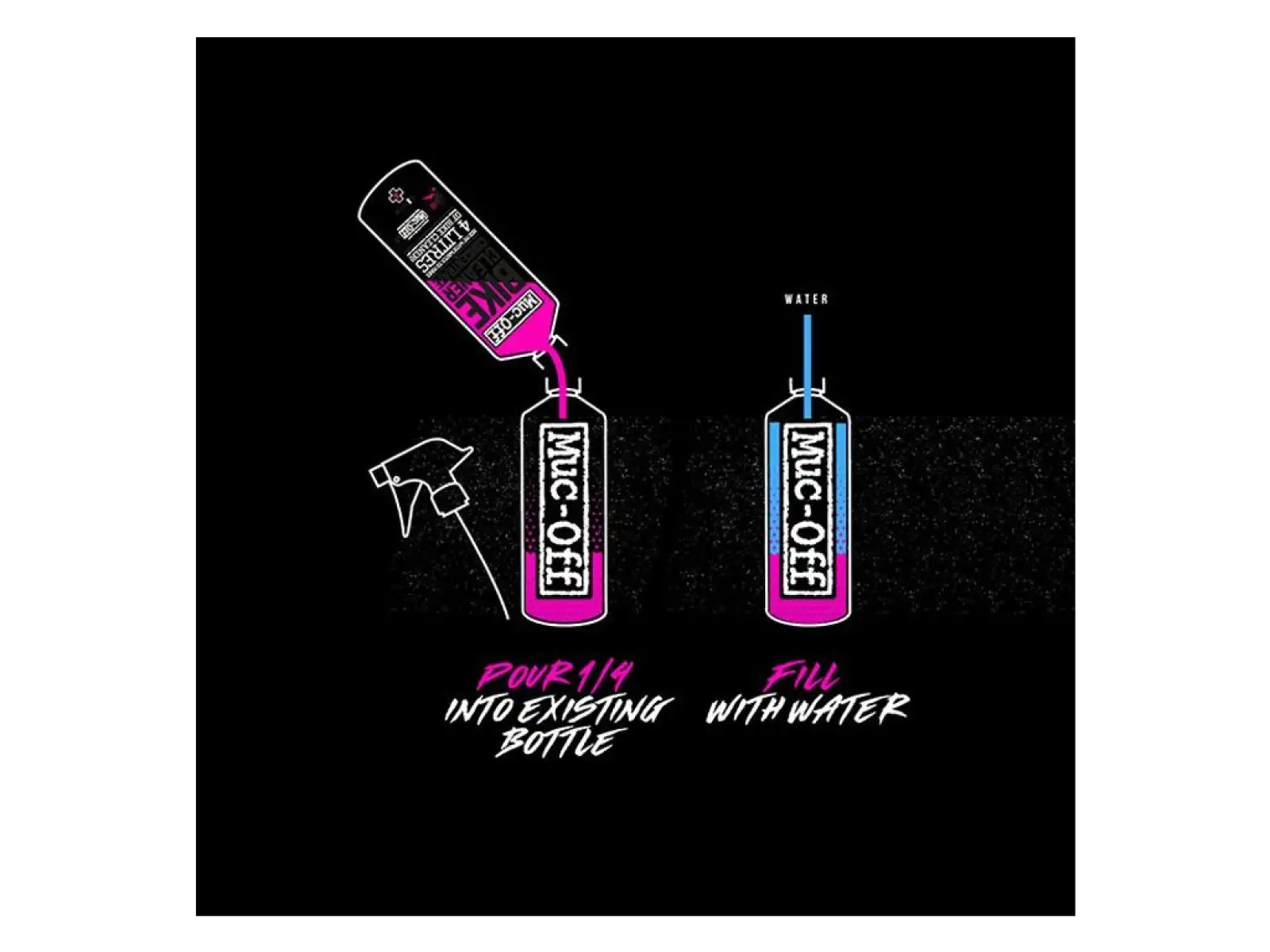 Muc-Off Cleaner rowerowy Koncentrat 1 L