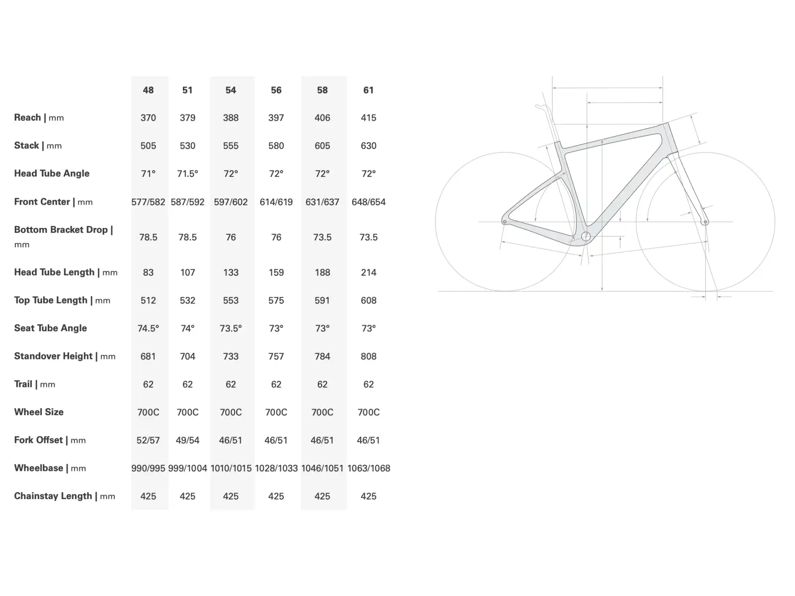 Cervélo Aspero SRAM Force AXS 1 rower gravelowy Dusty Unicorn