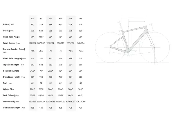 Cervélo Aspero SRAM Force AXS 1 rower gravelowy Dusty Unicorn