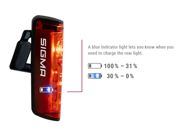 Sigma Sport Buster 400 + Blaze Flash zestaw świateł przedni i tylny