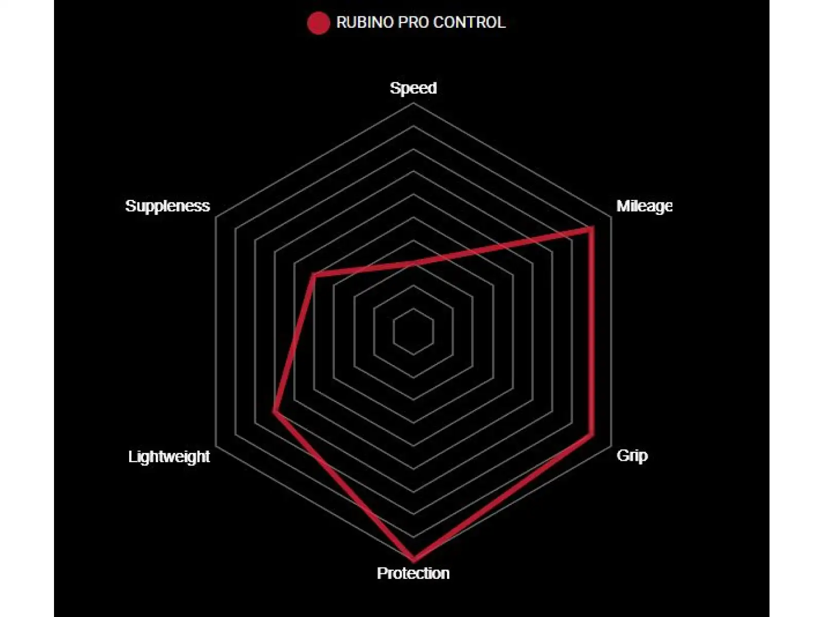 Vittoria Rubino Pro IV Control G2.0 25-622 opona szosowa kevlar