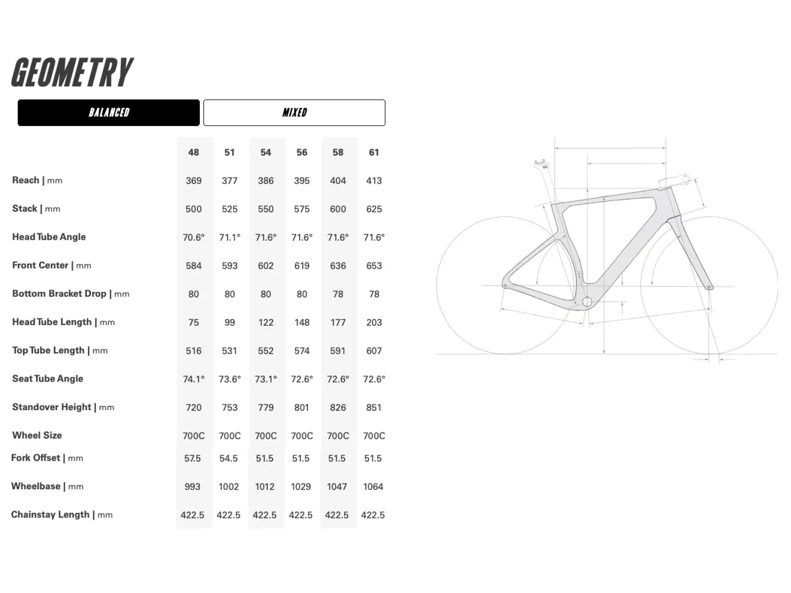 Cervélo Áspero 5 SRAM Red AXS 1 gravel rower Five Black