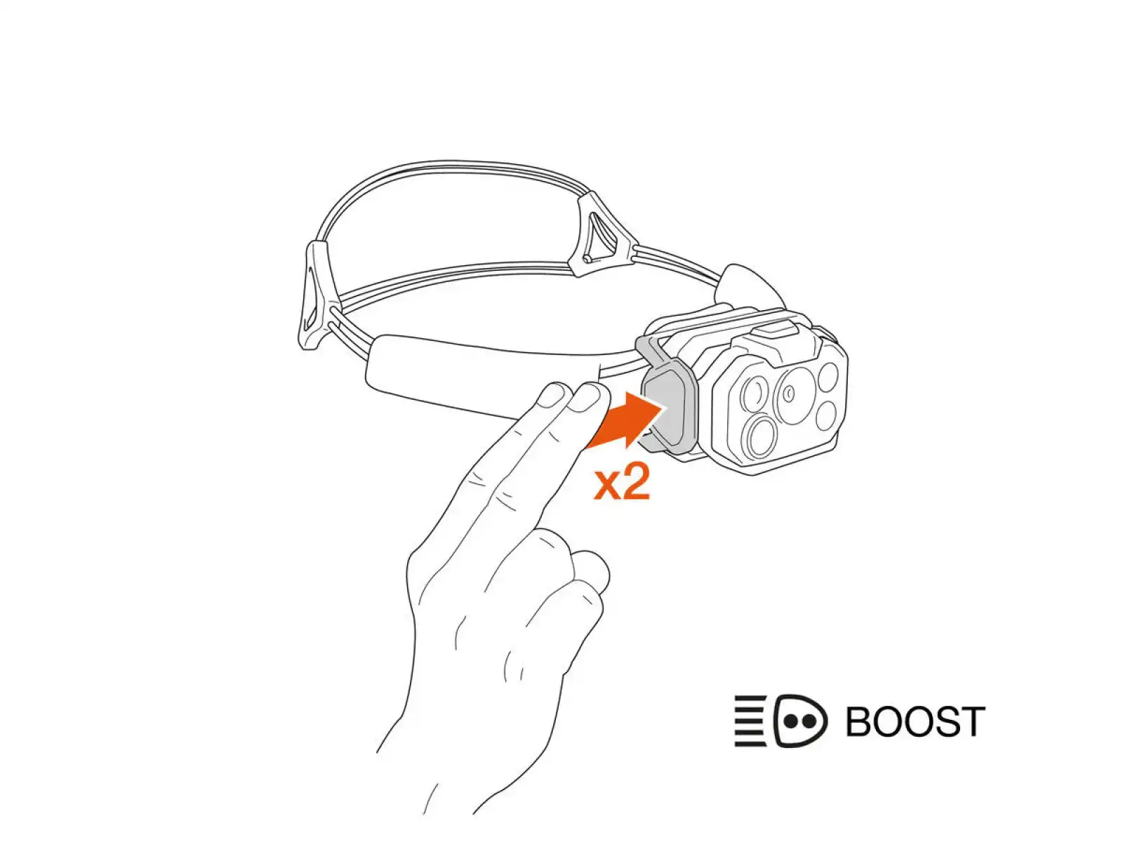 Petzl Swift RL czołówka biała