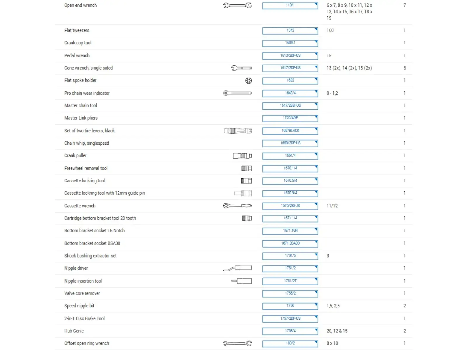 Unior Master Tool zestaw narzędzi w walizce