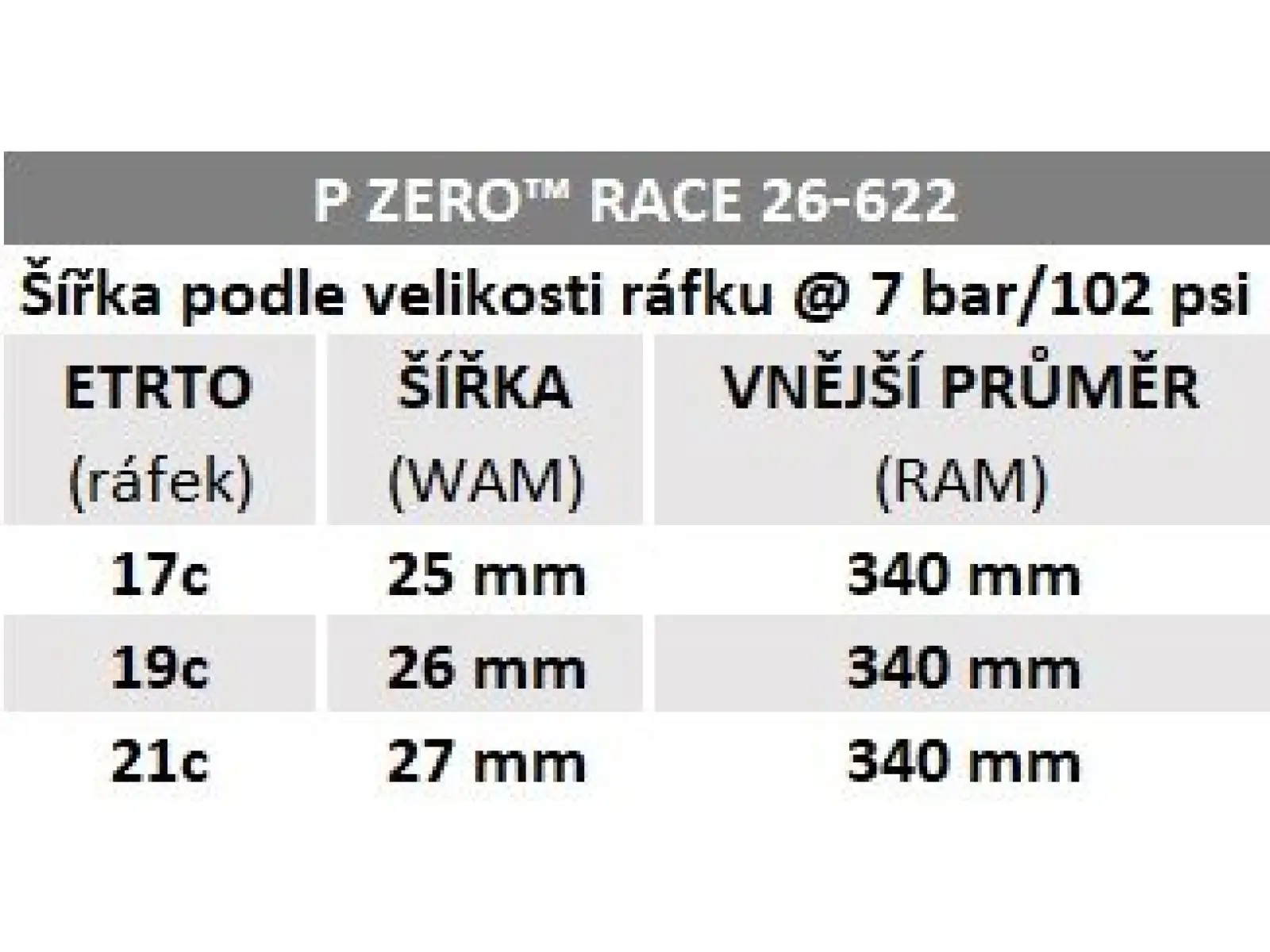 Pirelli P ZERO™ Race 150° Aniversary 26-622 opona szosowa kevlar czarna