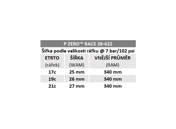 Pirelli P ZERO™ Race 150° Aniversary 26-622 opona szosowa kevlar czarna