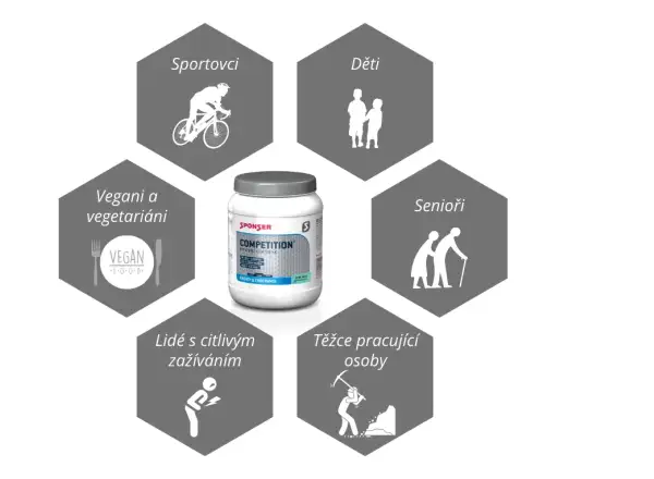 Sponser Competition napój hipotoniczny 1000 g