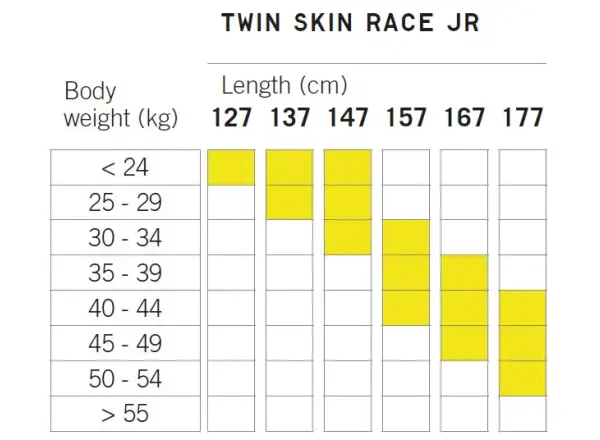 Fischer TWIN SKIN RACE JR narty biegowe + RACE CLASSIC wiązania 2024/25