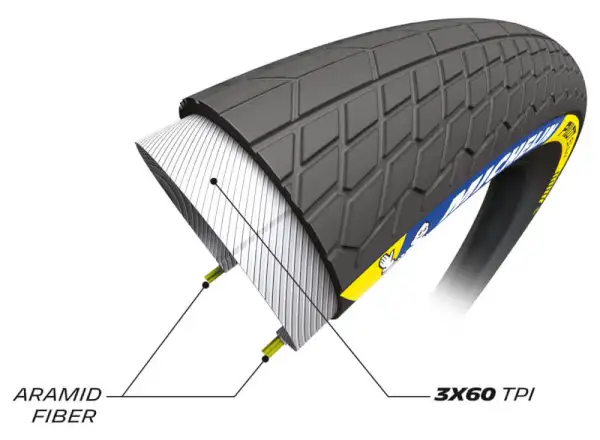 Michelin Pilot SX Slick TS TLR 20x1,70" opona kevlar