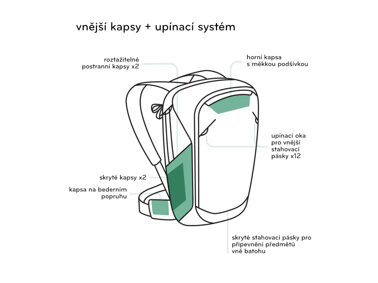 Peak Design Travel Backpack 45 l plecak Sage
