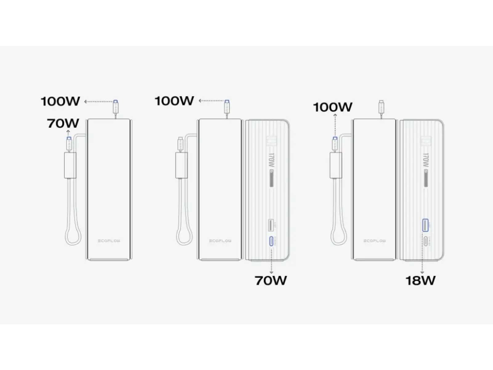 EcoFlow Rapid Power Bank (25000mAh,170W) 2x100W wbudowany kabel USB-C - srebrna