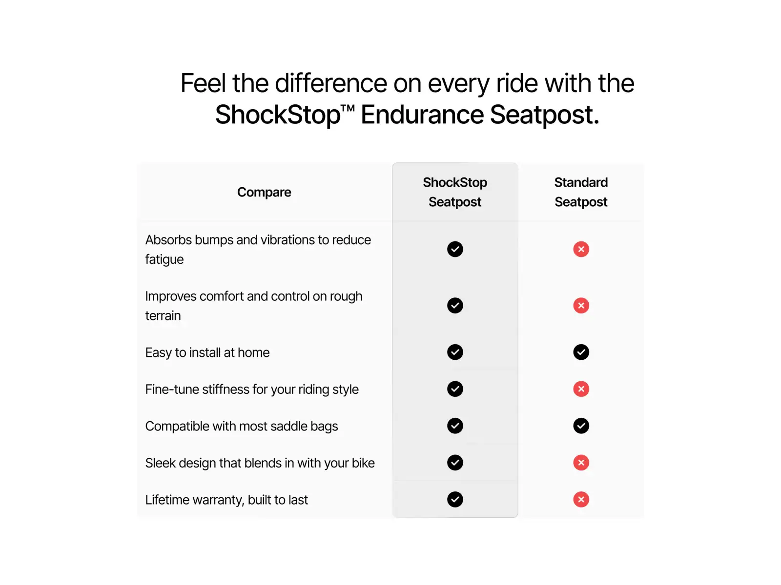 Redshift ShockStop amortyzowana sztyca podsiodłowa 30.9x350mm