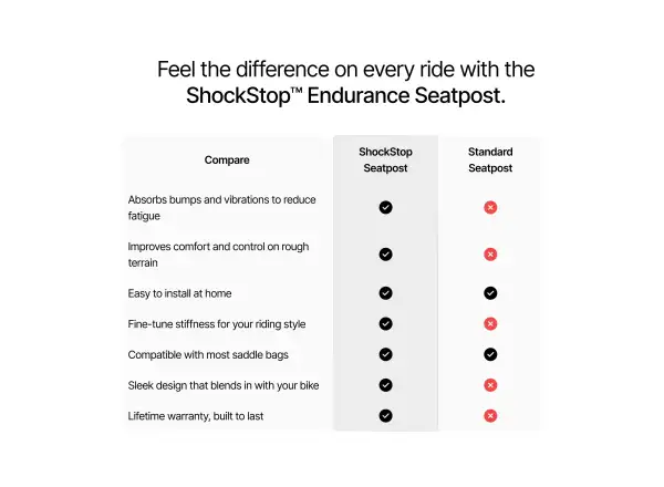 Redshift ShockStop amortyzowana sztyca podsiodłowa 30.9x350mm