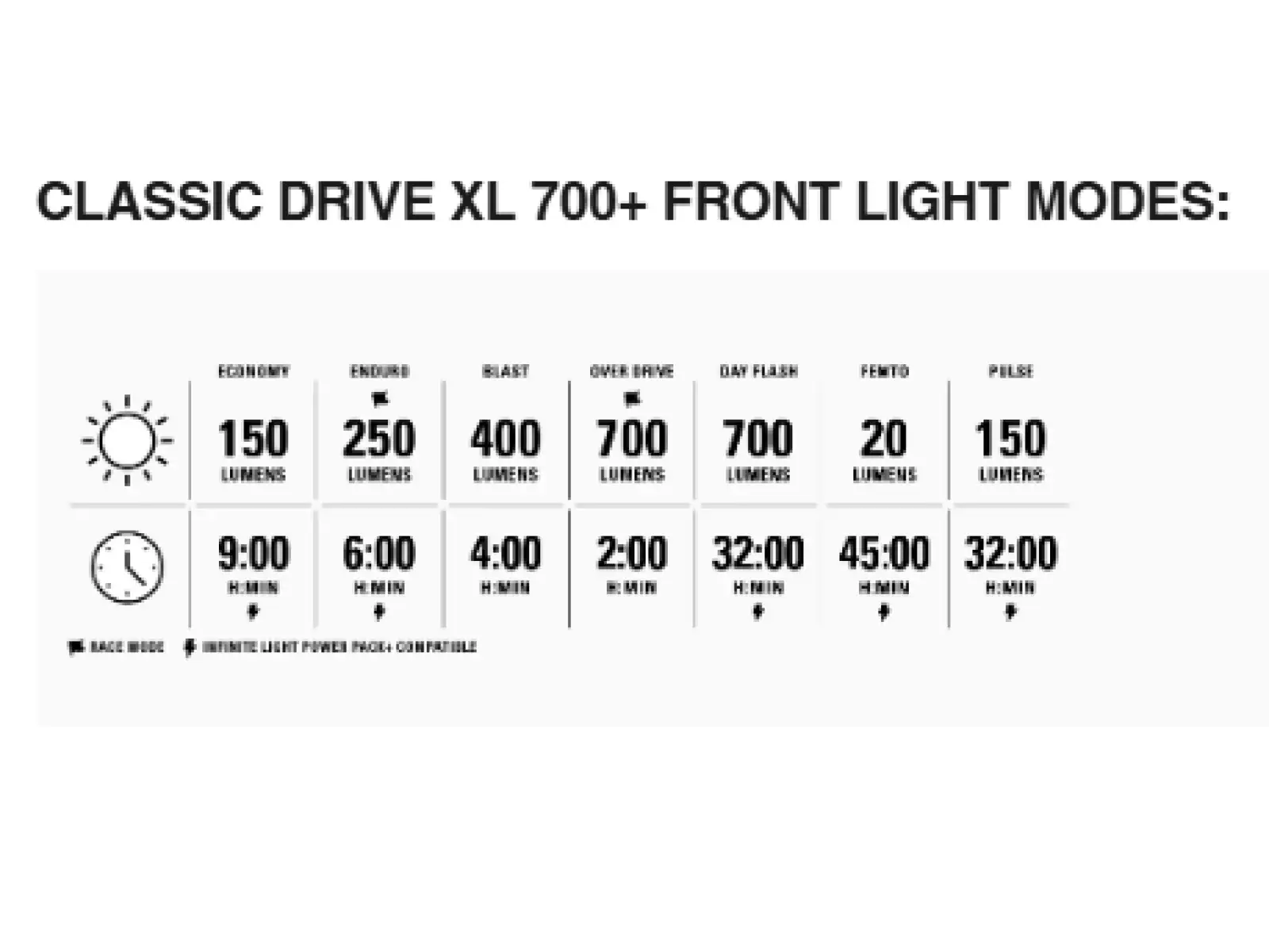 Lezyne Classic Drive XL 700+/ Stick+ Drive zestaw świateł Satin Black/Black