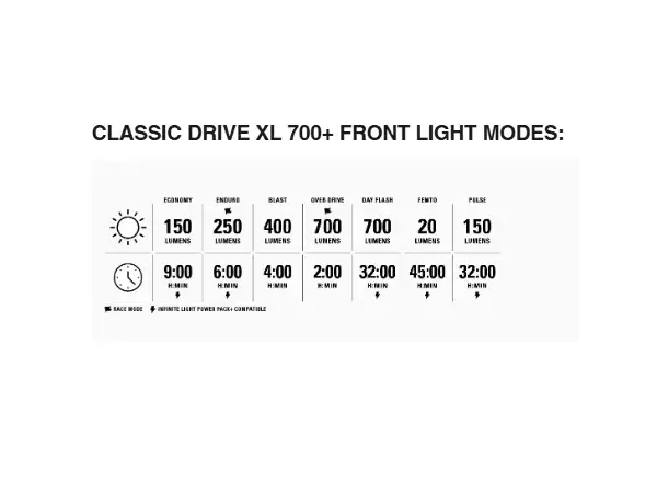 Lezyne Classic Drive XL 700+/ Stick+ Drive zestaw świateł Satin Black/Black