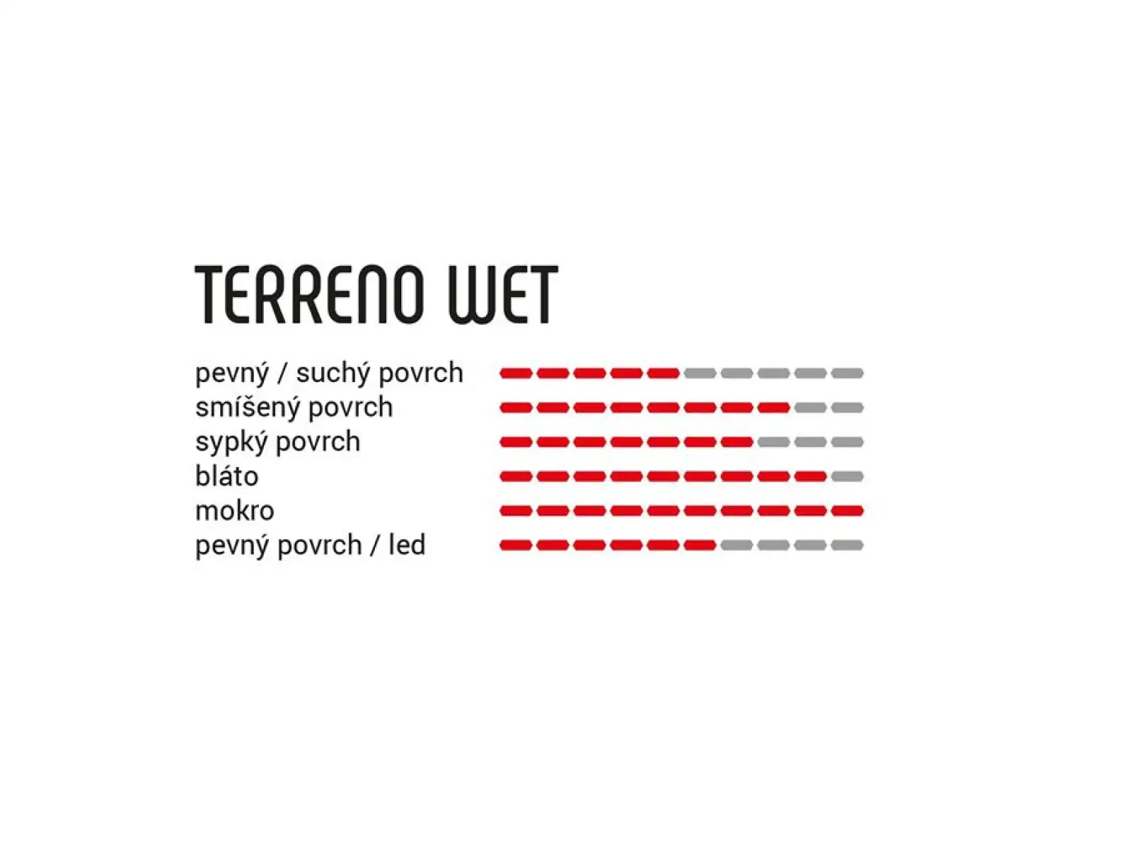 Vittoria Terreno Wet 28" tub para-blk-blk G2.O gravel opona