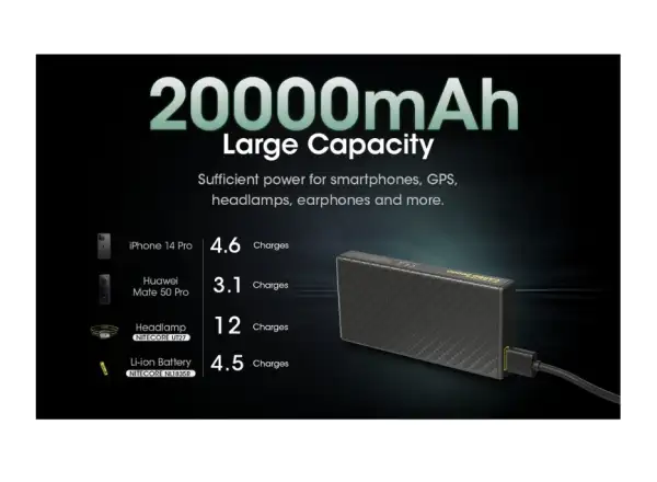 Nitecore wydajny Powerbank CARBO 20000, USB-C, 20000 mAh