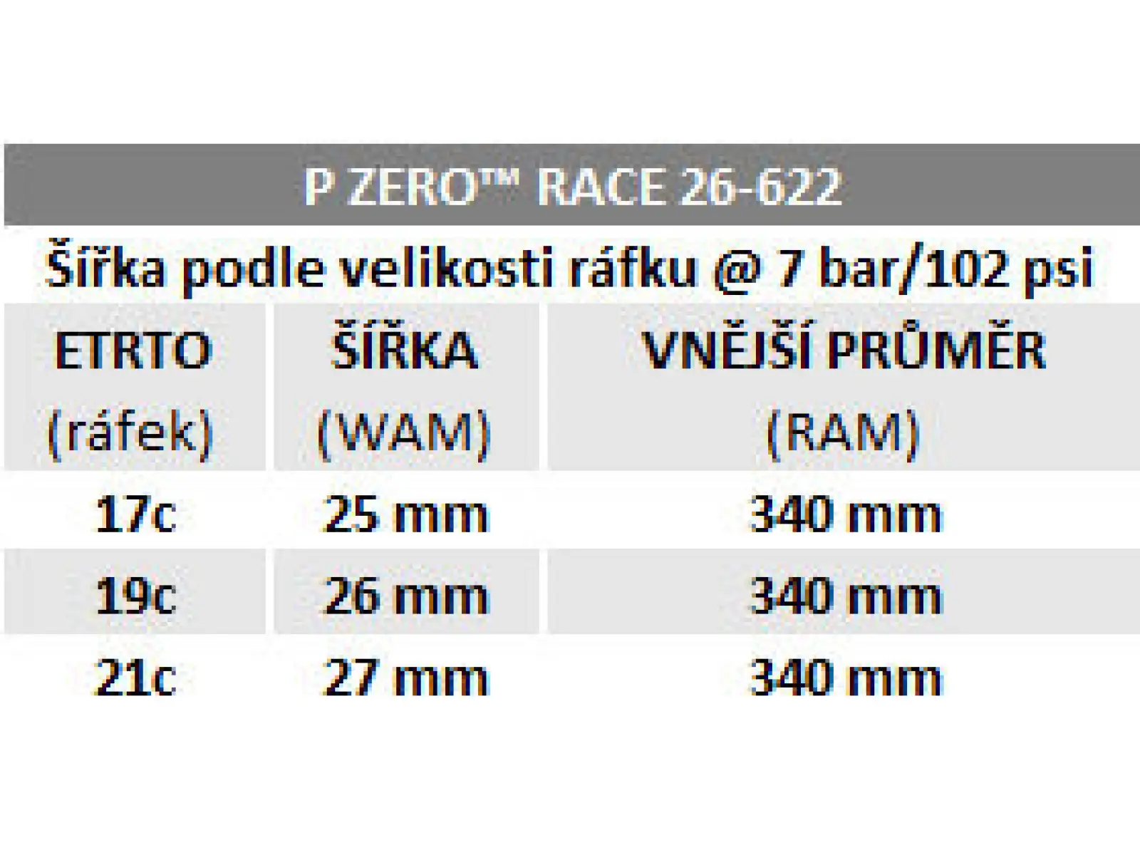 Pirelli P ZERO Race 4S opona drogi kevlar 28-622 czarna