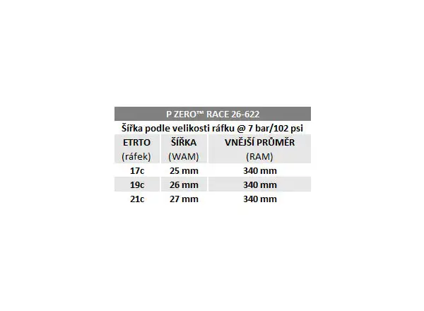 Pirelli P ZERO Race 4S opona drogi kevlar 28-622 czarna