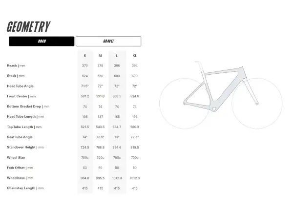 Cervélo Rouvida Red XPLR AXS 1 rower elektryczny szosowy Black Cherry