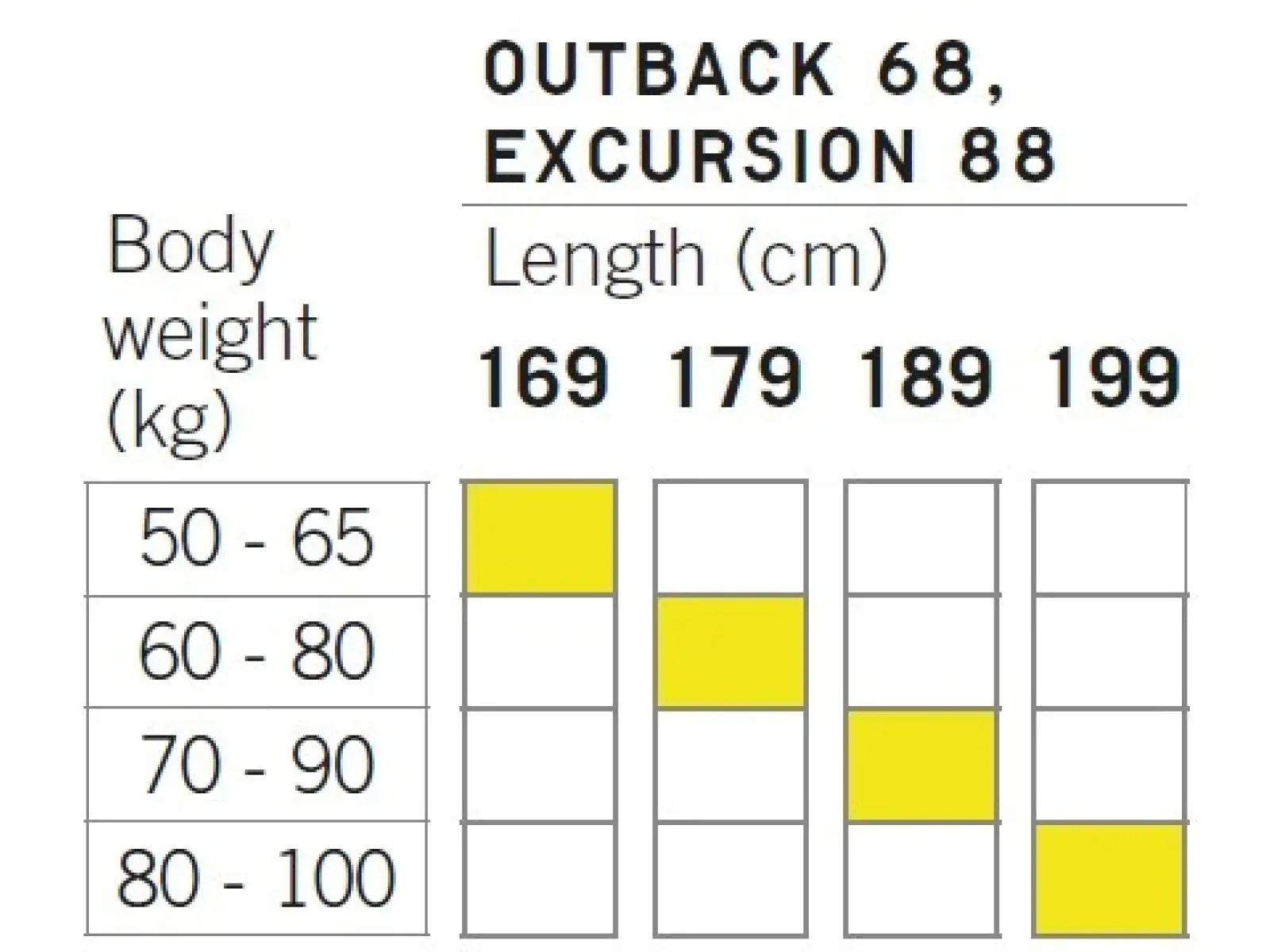 Fischer Outback 68 Crown/Skin Xtralite narty biegowe