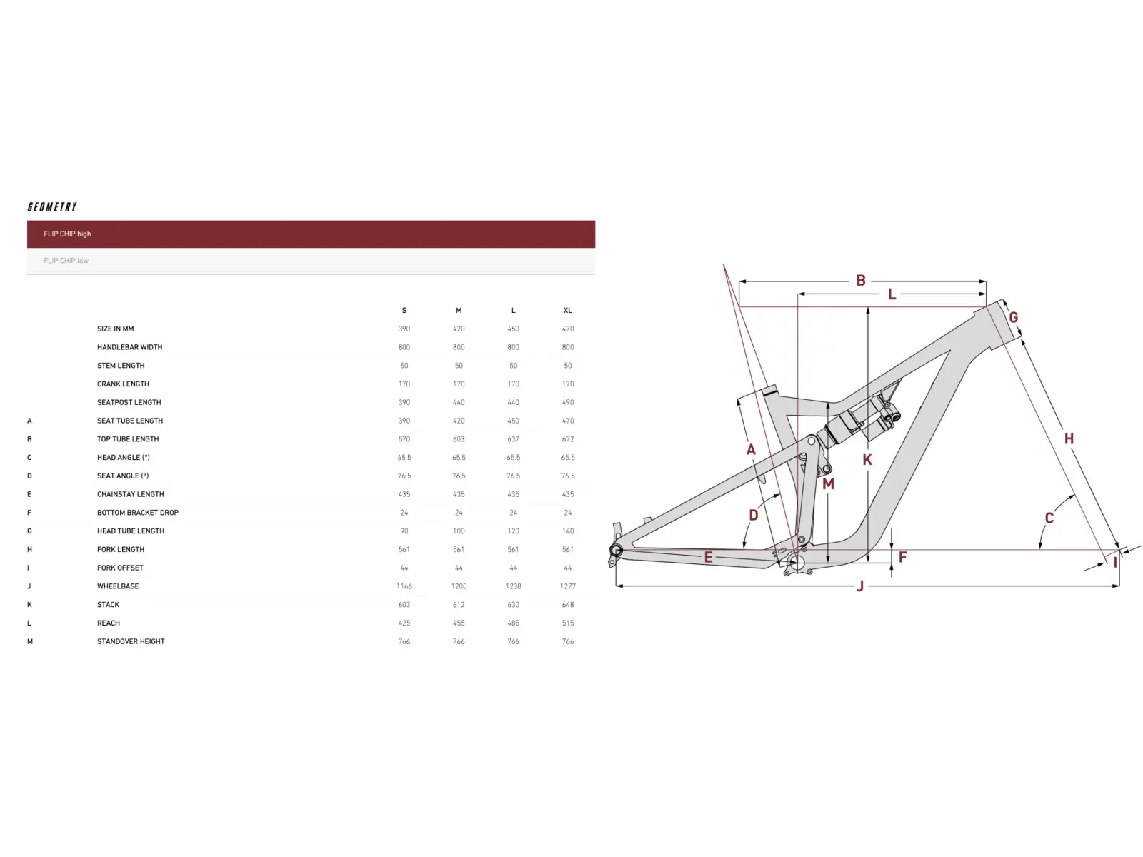 Focus JAM 6.8 rower górski Emeraldgreen