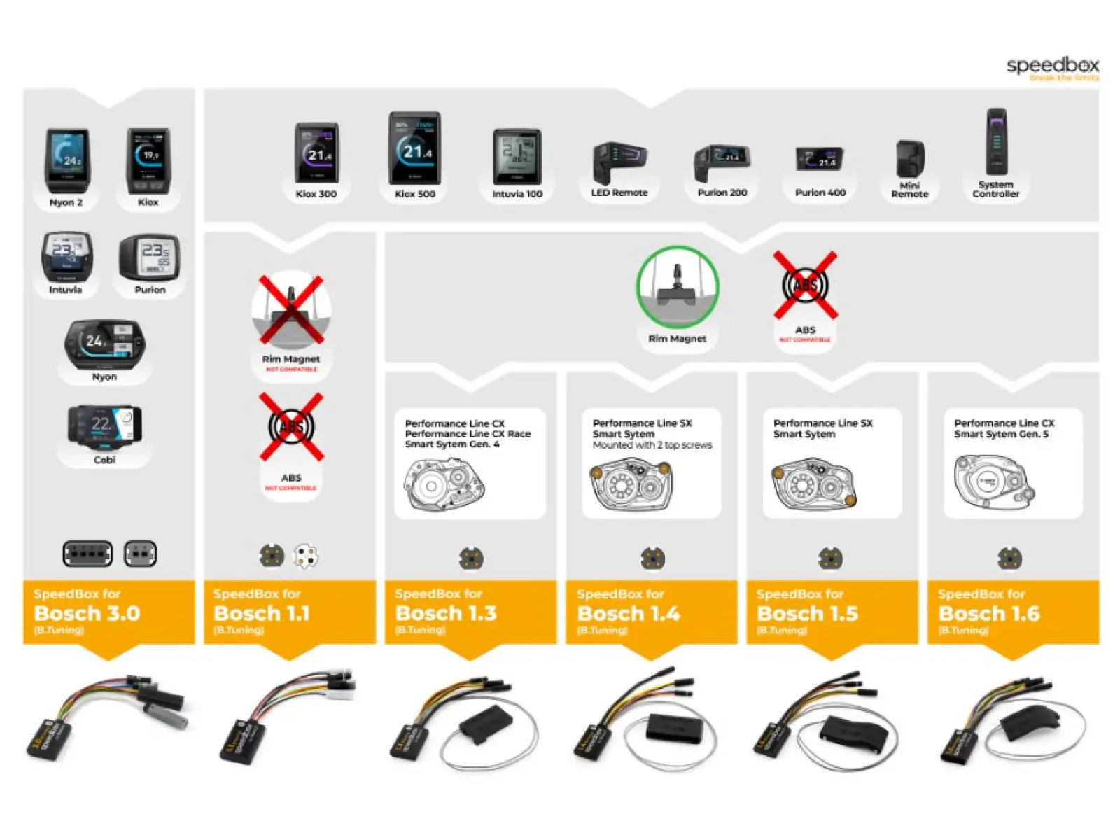 SpeedBox 1.6 do Bosch (Smart System GEN.5 + Rim Magnet)