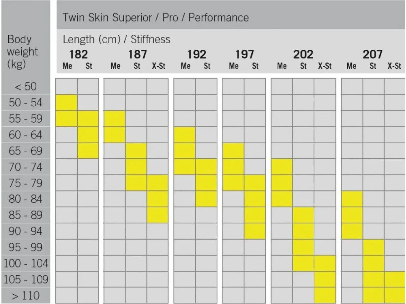 Fischer Twin Skin Performance Stiff narty biegowe + Control Step wiązanie zestaw