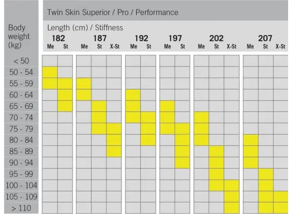 Fischer Twin Skin Performance Stiff narty biegowe + Control Step wiązanie zestaw
