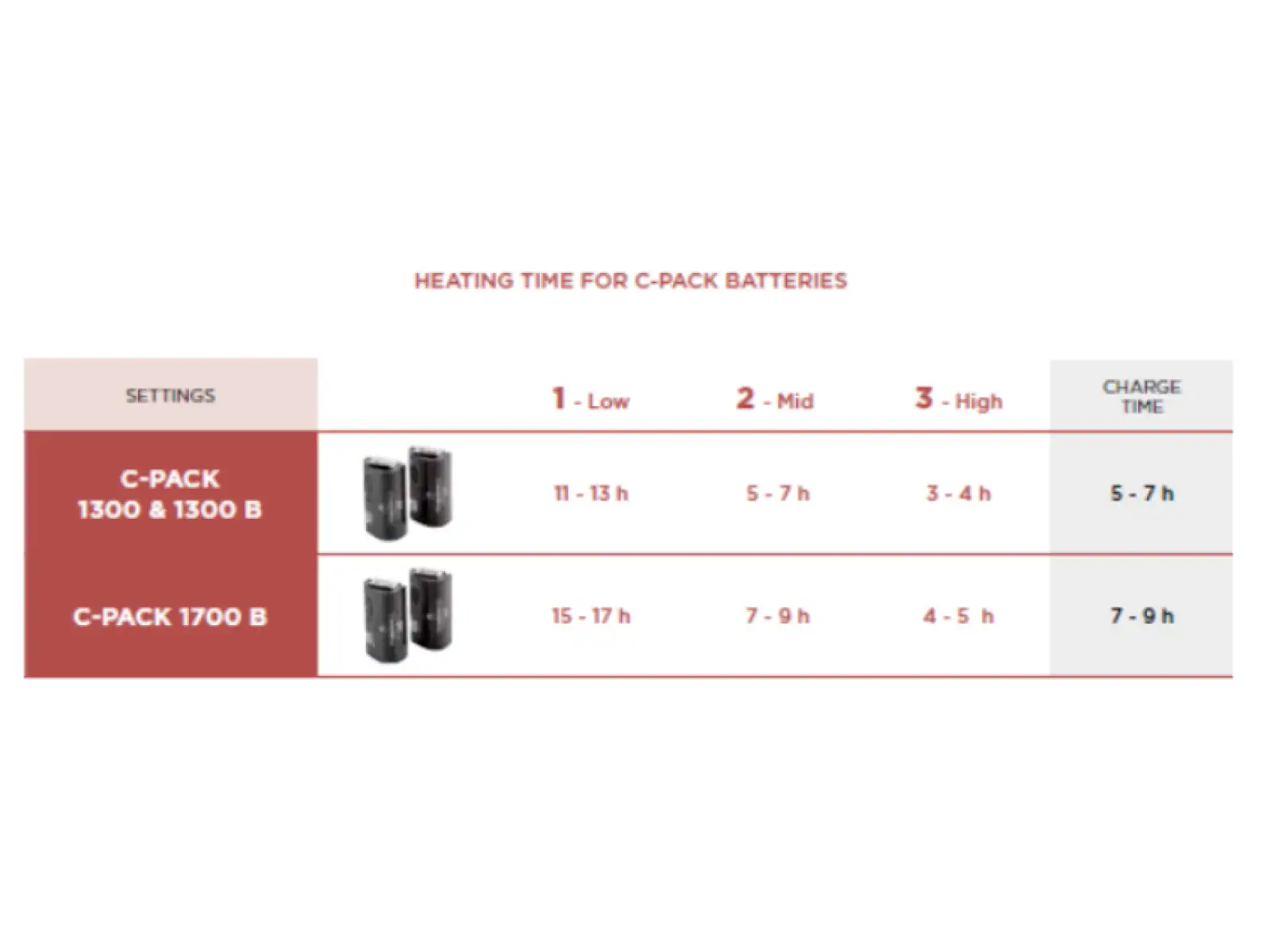 Thermic C-Pack 1300B baterie do podgrzewanych wkładek