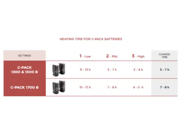 Thermic C-Pack 1300B baterie do podgrzewanych wkładek