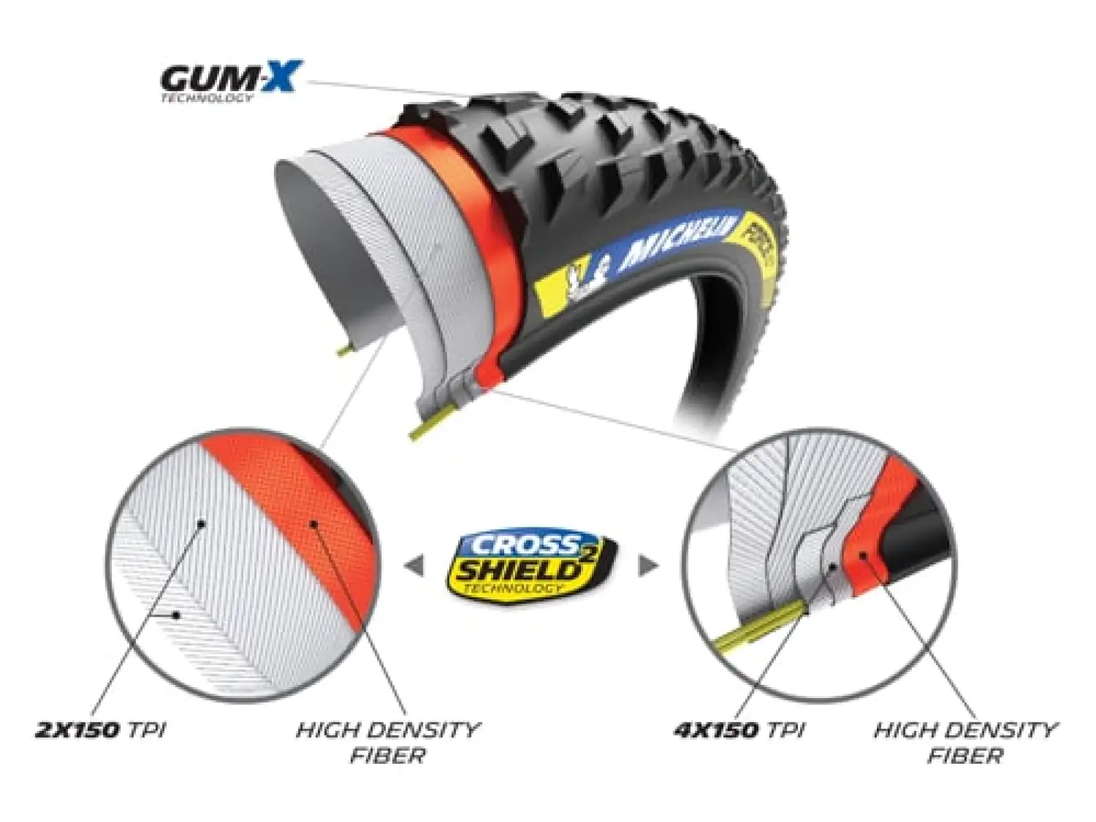 Michelin Force XC2 Racing Line 29x2,10" TS TLR MTB opona kevlar