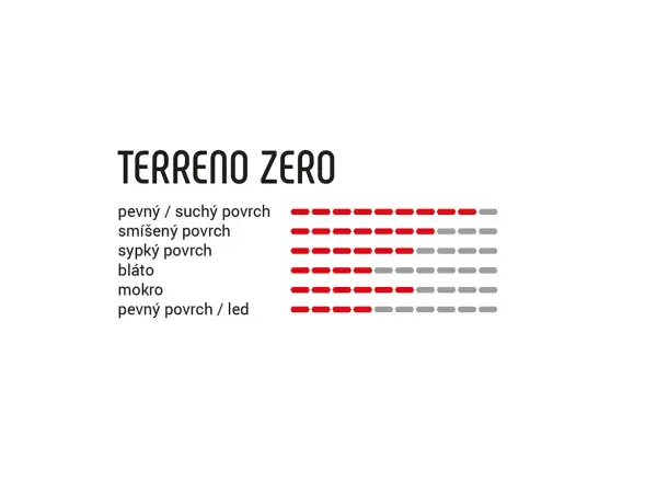 Vittoria Terreno Zero TNT G2.0 żwirowa opona kevlar 37-622 anthracite-black