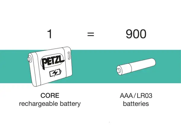 Petzl Aria 2R RGB czołówka niebieska