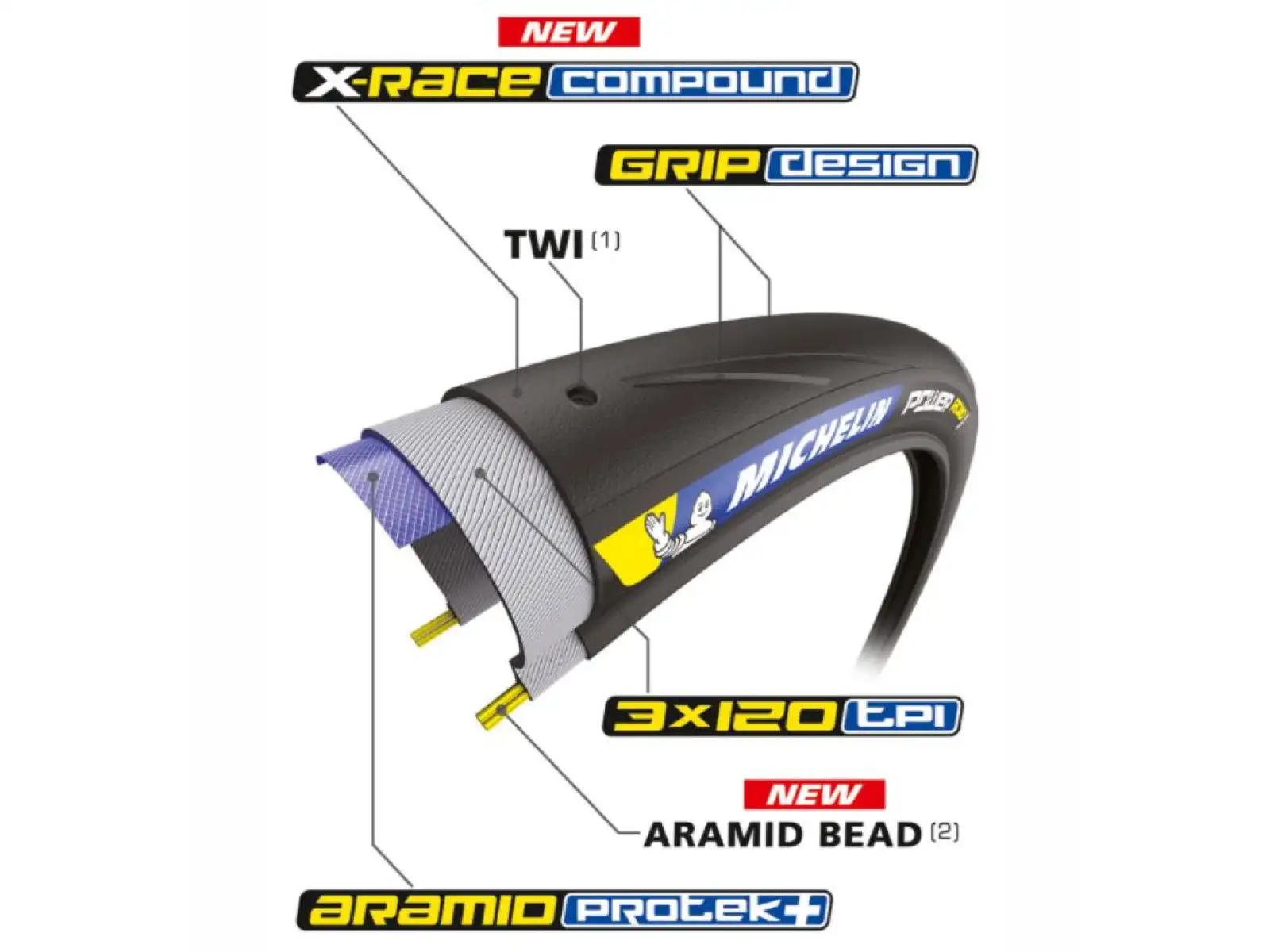 Michelin Power Road Black TS 25-622 opona szosowa kevlar czarna