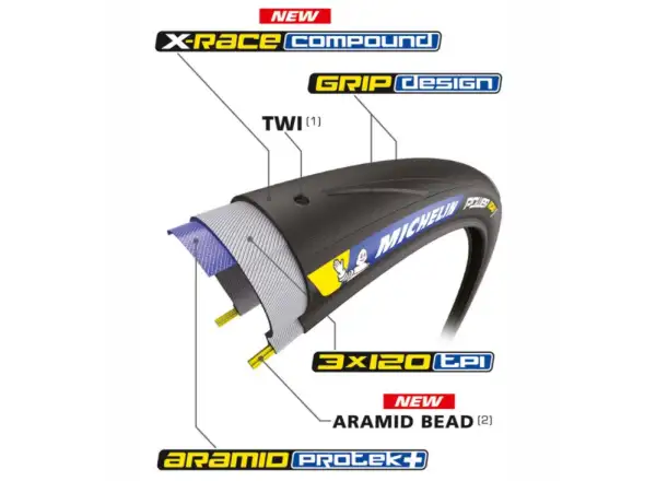 Michelin Power Road Black TS 25-622 opona szosowa kevlar czarna