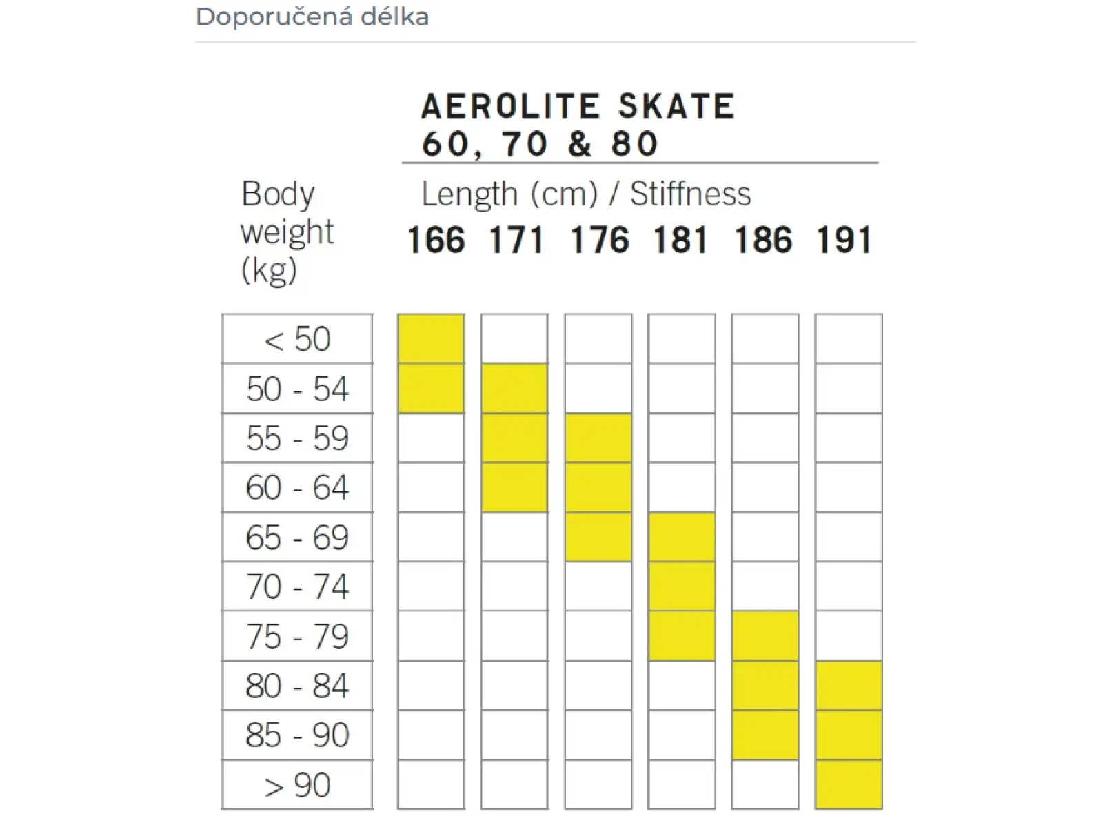 Fischer Aerolite Skate 80 narty biegowe + Race Skate wiązania zestaw